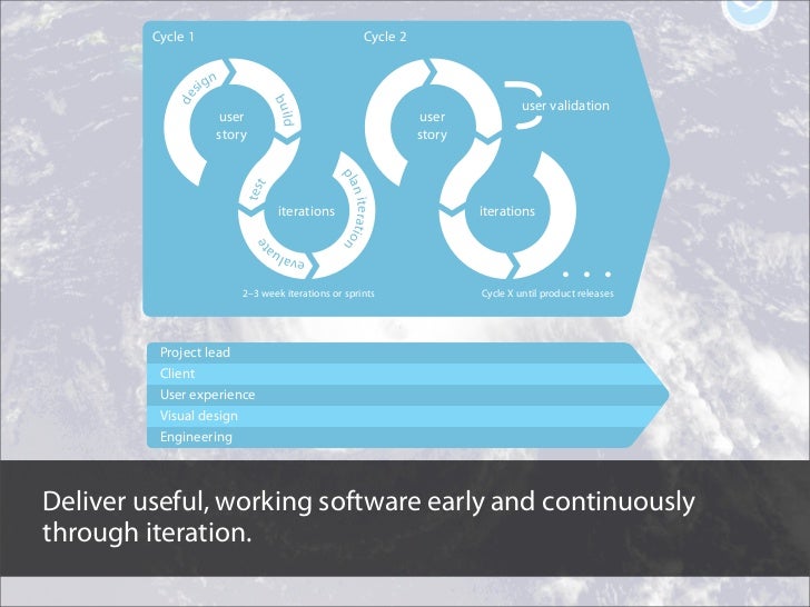 Human-centered design meets Agile Development Slide 18
