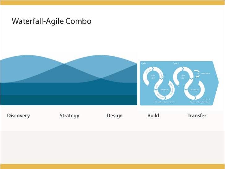 Human-centered design meets Agile Development Slide 34