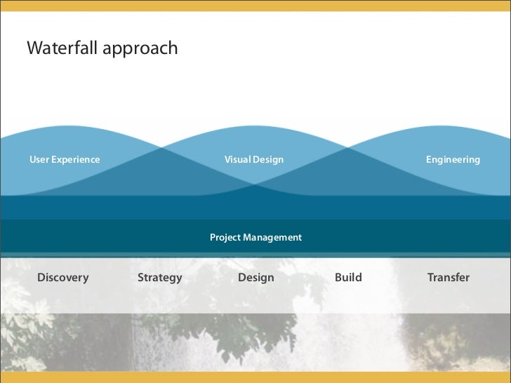 Human-centered design meets Agile Development Slide 6