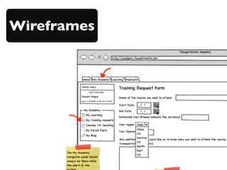 Wireframes
 
