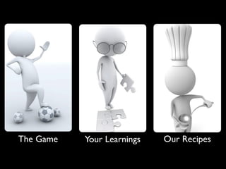 The Game   Your Learnings   Our Recipes
 