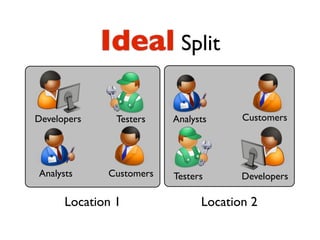 Ideal Split

Developers     Testers   Analysts     Customers




Analysts     Customers   Testers      Developers

      Location 1               Location 2
 