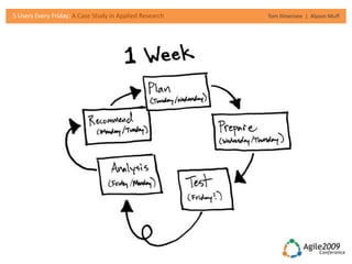 5 Users Every Friday: A Case Study in Applied Research   Tom Illmensee | Alyson Muff
 