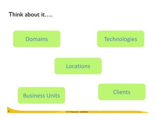 Think about it….
Domains Technologies
© 2010 Wipro Ltd - Confidential2
Locations
Clients
Business Units
 