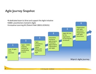 Agile Journey Snapshot
6
•Organization
wide Agile
Assessment
•Organization
wide Agile
Governance
3
4
•Streamline
5
•Agile PM Tool
for the
organization
•A dedicated team to drive and support the Agile initiative
•5000+ practitioners trained in Agile
•Innovative Learning Kit (Patent File#: 00011.019US1)
© 2010 Wipro Ltd - Confidential8
1
•Lean & Agile
Pilots
Launched
2
•Agile – CMMI
mapping
•Process for
handholding
projects
3
•Agile
Competency
Initiative
rollout
•Pilots with
Distributed
Agile
•Streamline
Testing for
agile projects
•Tooling for
Agile projects
•100 projects
with Agile
organization
•E-learning kits
introduced
Wipro’s Agile journey
 