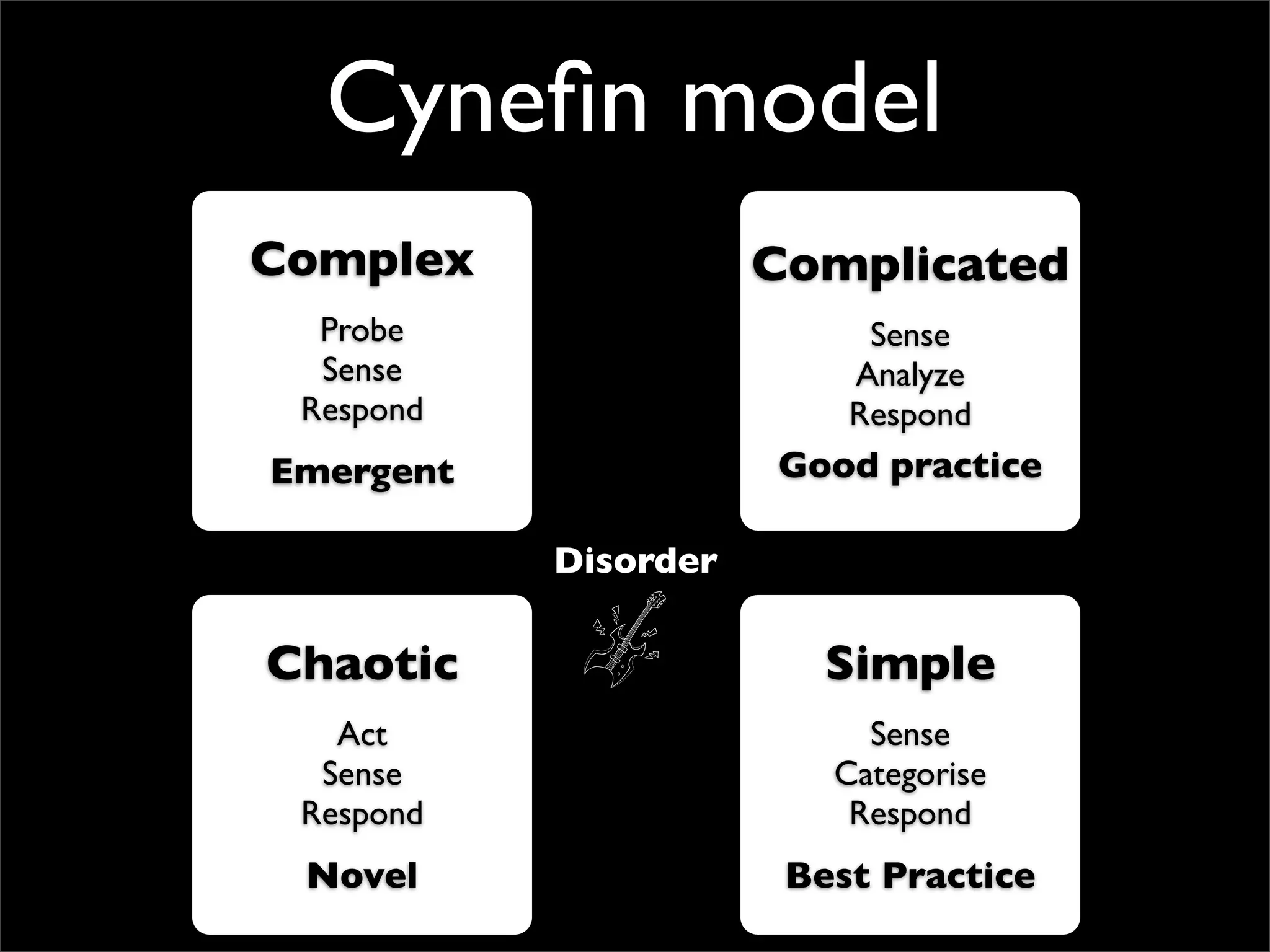Cyneﬁn model
 Complex           Complicated
         Complicated
Complex
   Probe              Sense
    Sense                  Analyze
   Respond                 Respond
  Emergent              Good practice

             Disorder
     Chaotic
 Chaotic            Simple
                         Simple
     Act                    Sense
    Sense                 Categorise
   Respond                 Respond
   Novel                Best Practice
 