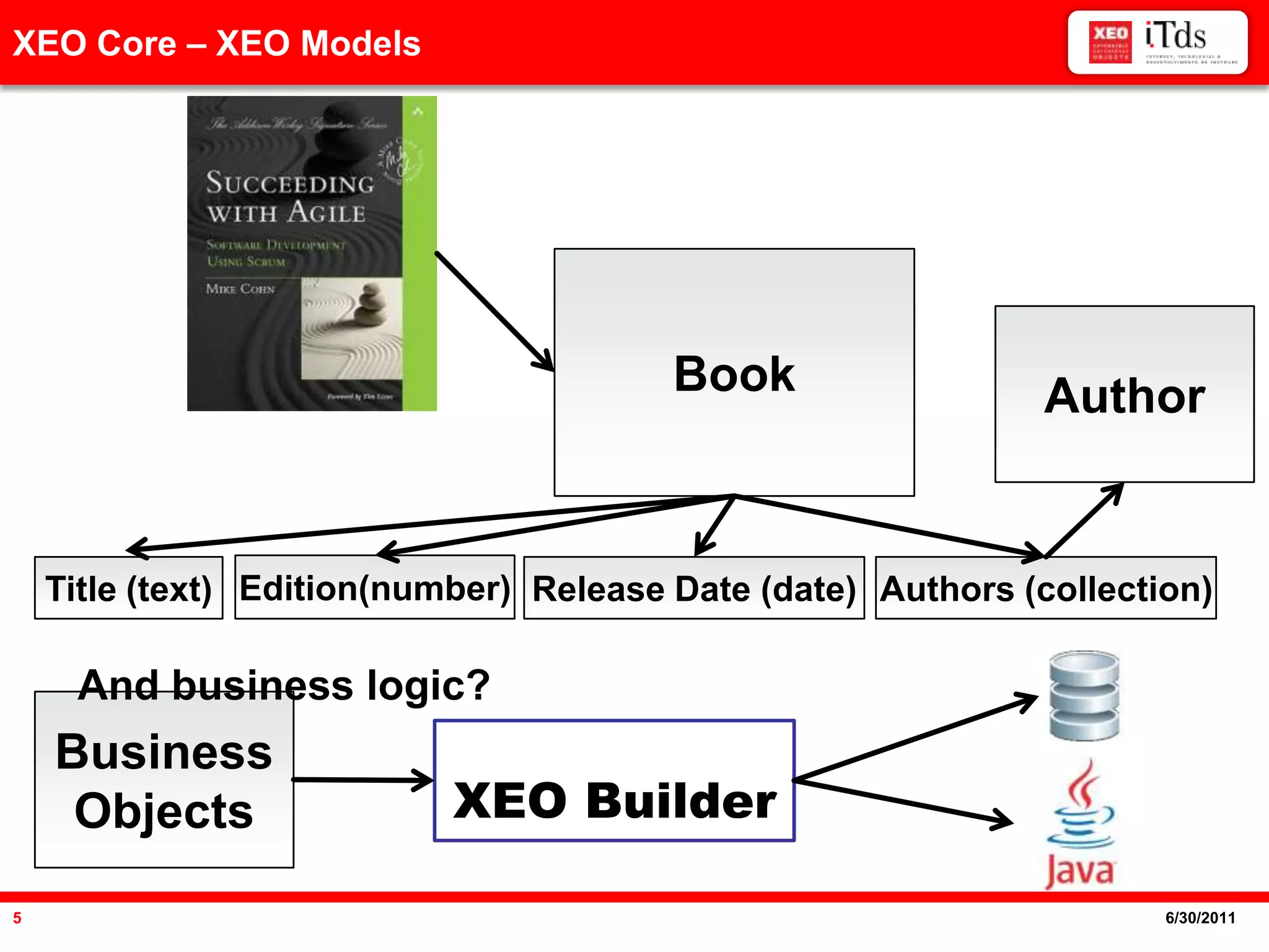 AgendaXEO Core – XEO ModelsBookAuthorEdition(number)Title (text)Release Date(date)Authors (collection)And business logic?BusinessObjectsXEO Builder6/20/20115