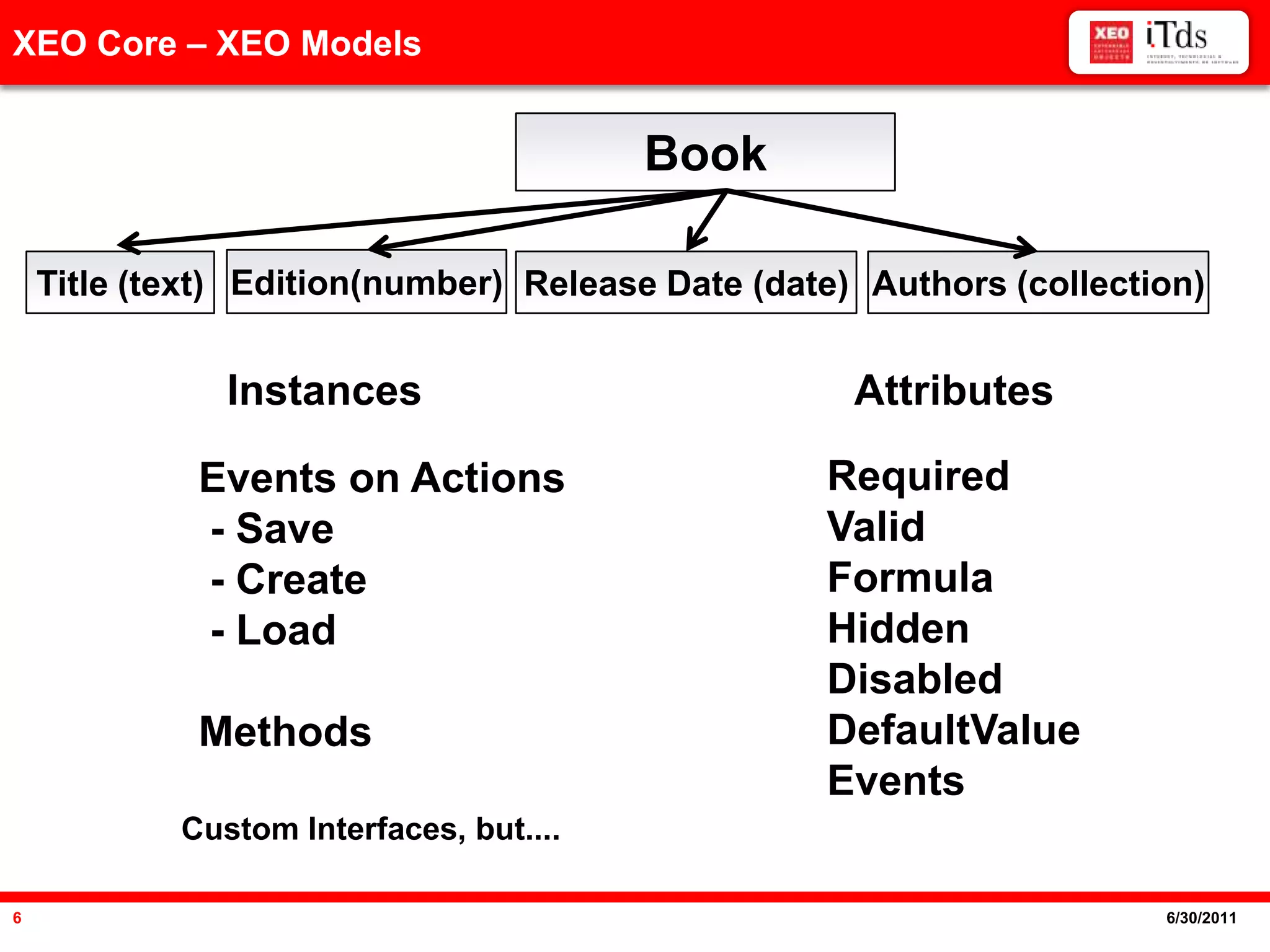 AgendaXEO Core – XEO ModelsBookAttributesInstancesRequiredValidFormulaHiddenDisabledDefaultValueEventsEvents on Actions - Save - Create- LoadMethodsEdition(number)Title (text)Release Date(date)Authors (collection)Custom Interfaces, but....6/20/20116