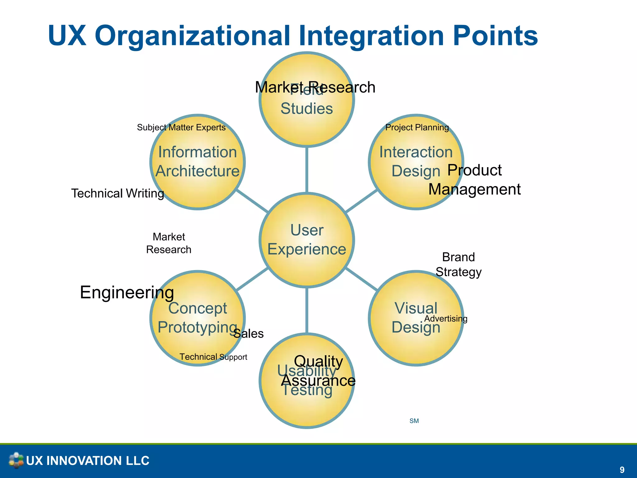 Get user to engage with product for initial 1st useThese apply to any type of product or serviceANDincludes more than product design activitiesCategories based on Dave McClure’s AARRR Startup Metrics for Pirates see:  http://500hats.typepad.com/500blogs/2007/06/internet-market.html