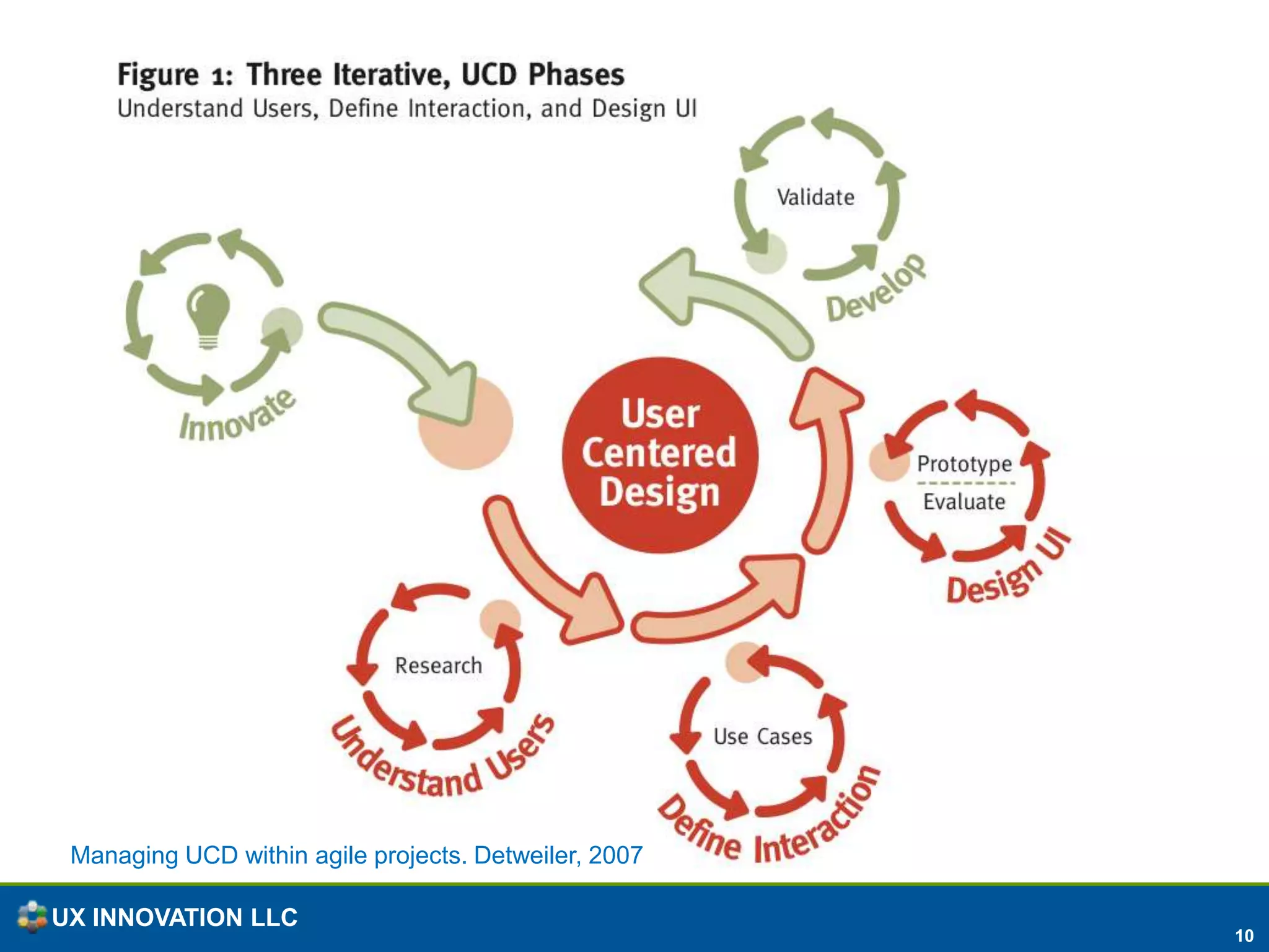 ResearchUser ExperienceDesignSMUX Means Integrated Research & Design