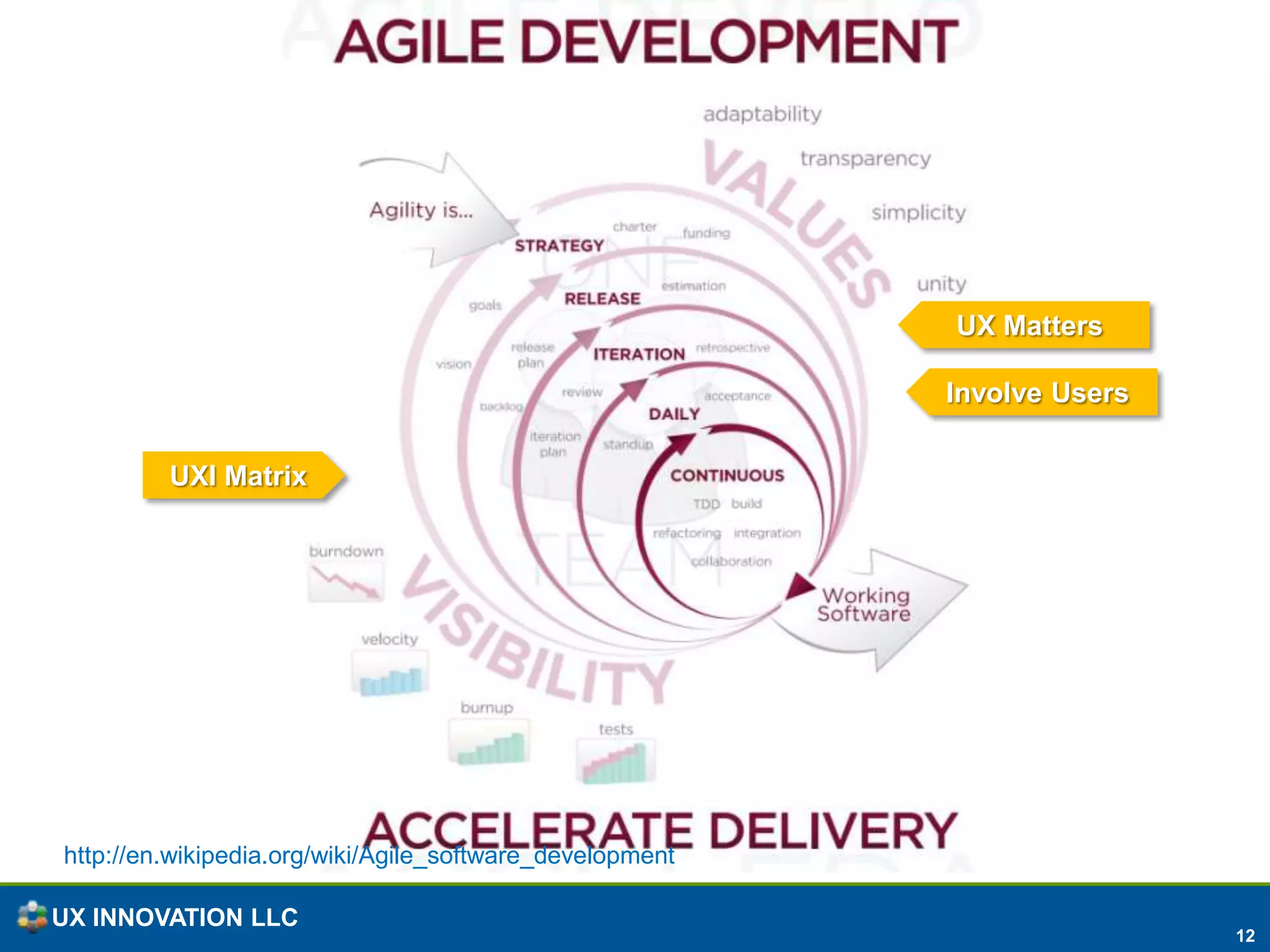 UX OrganizationalIntegration PointsMarket ResearchSubject Matter ExpertsProject PlanningProduct ManagementTechnical WritingMarket ResearchBrand StrategyEngineeringAdvertisingSalesQuality AssuranceTechnical SupportSM