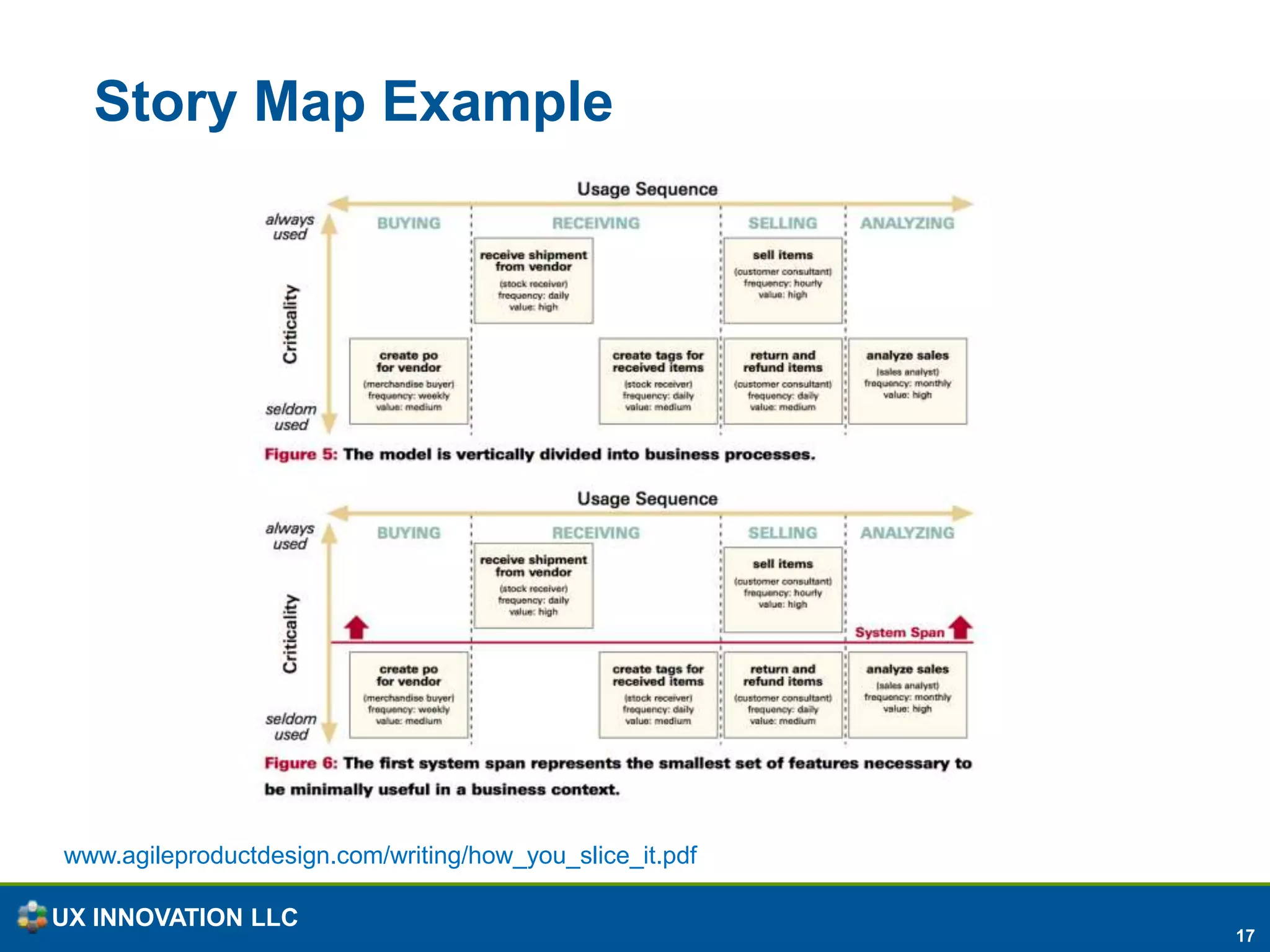 6b6a12345List Users List StoriesGroomEstimateAssignTrackTrackBonus:Add hyperlinks to deliverables