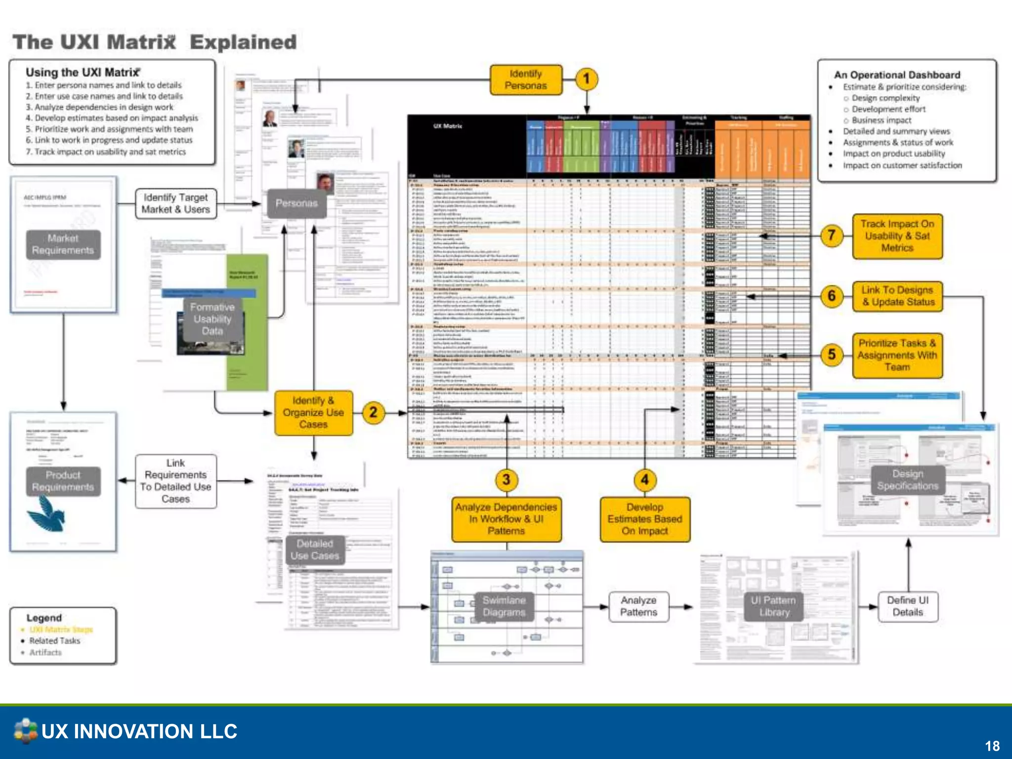 Common Questions & AnswersIsn’t this just a product backlog?Sort of, but with additional informationStart  with your backlog and just build off of itHow do I collect UX metrics?See www.measuringux.comAlso consider just tracking what UX things you createWhat “design” metrics do you captureStart with do you have a design for the storyConsider tracking intermediate work like wireframesAnother good one is “do we have assets” (e.g., icons) 