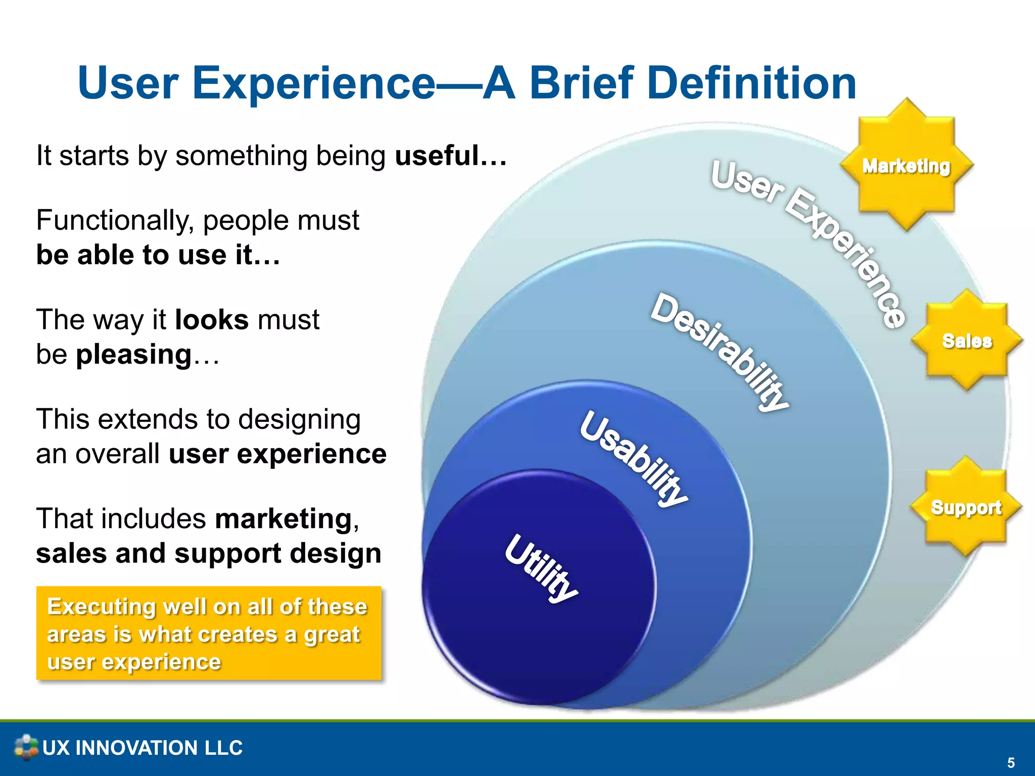 User Experience—A Brief DefinitionMarketingIt starts by something being useful…Functionally, people mustbe able to use it…User ExperienceSalesThe way it looks mustbe pleasing…DesirabilityThis extends to designingan overall user experienceUsabilitySupportThat includes marketing,sales and support designUtilityExecuting well on all of these areas is what creates a great user experience  