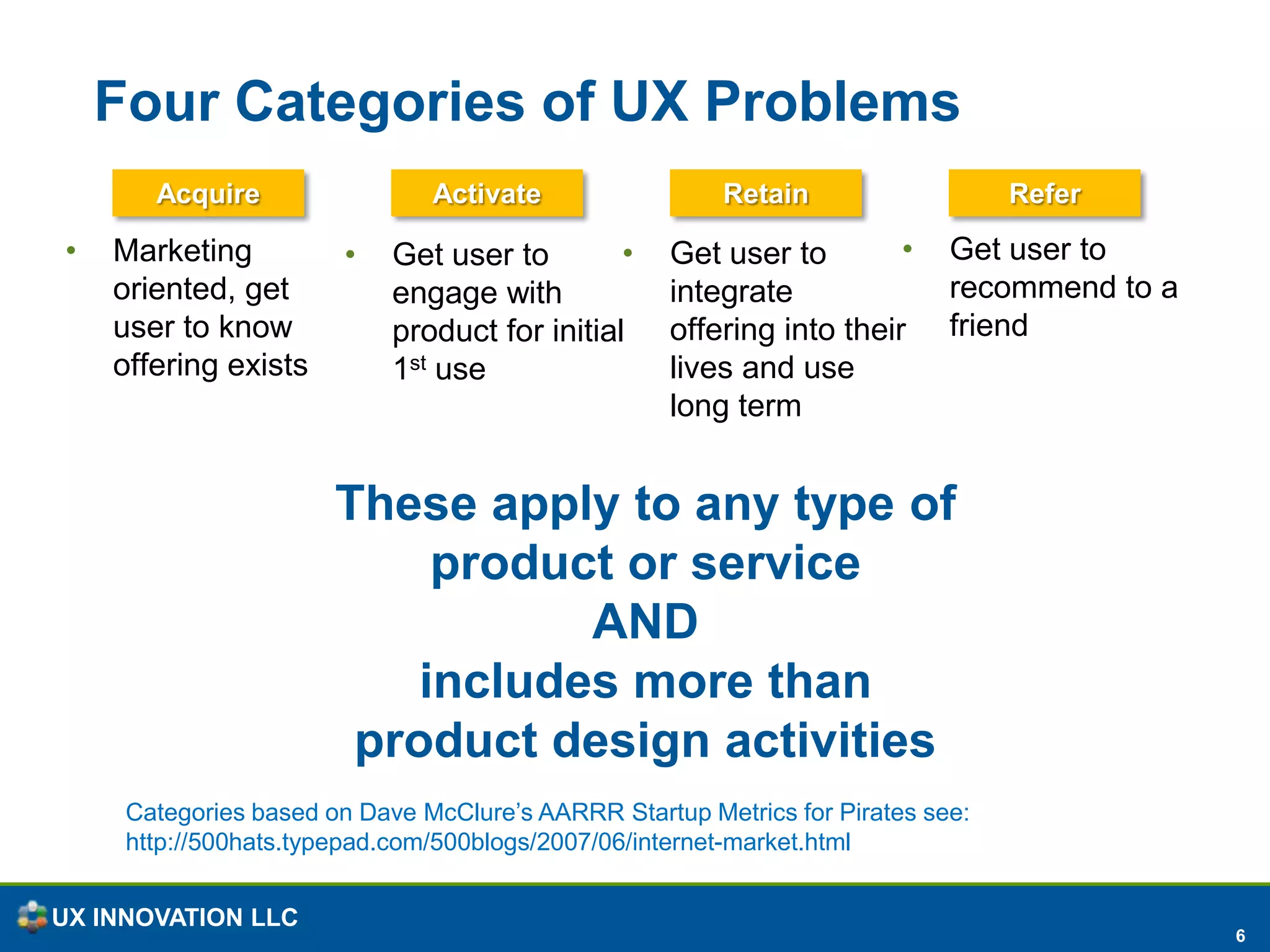 Four Categories of UX ProblemsAcquireActivateRetainReferGet user to recommend to a friend