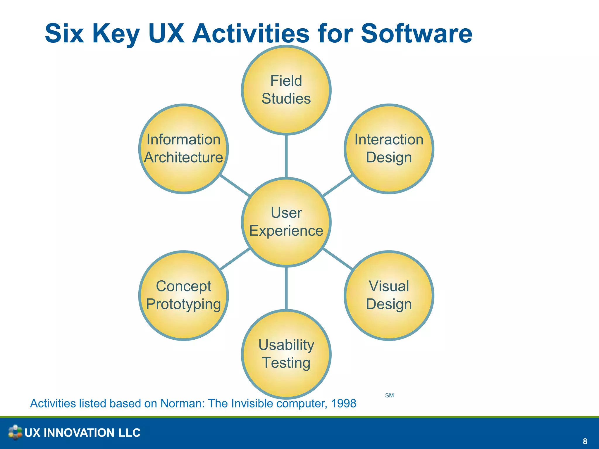 Get user to integrate offering into their lives and use long term