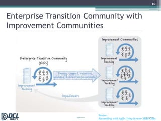 Agile Transition Dynamics7Status QuoDriving ForcesRestraining ForcesSustainable AgilityTransparency