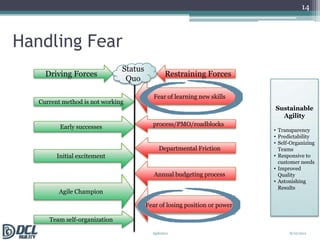 Self-Organizing Teams