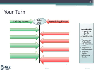 Self-Organizing Teams