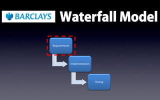 Requirements




               Implementation




                                Testing
 