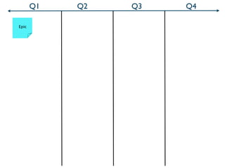 Q1   Q2   Q3   Q4

Epic
 