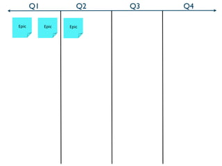 Q1             Q2   Q3   Q4

Epic        Epic   Epic
 