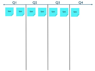 Q1             Q2                 Q3                 Q4

Epic        Epic   Epic    Epic   Epic        Epic   Epic
 