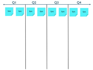 Q1             Q2                 Q3                 Q4

Epic        Epic   Epic    Epic   Epic        Epic   Epic        Epic
 