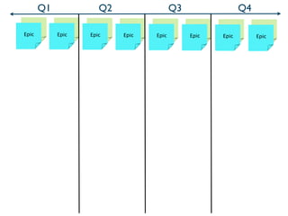 Q1             Q2                Q3                   Q4

 Arch     Arch    Arch    Arch    Arch     Arch    Arch         Arch
Epic     Epic    Epic    Epic    Epic     Epic    Epic         Epic
 