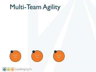 Multi-Team Agility




 Scrum   Scrum   Scrum
 Team    Team    Team
 