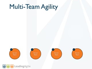 Multi-Team Agility




 Scrum   Scrum   Scrum   Scrum
 Team    Team    Team    Team
 