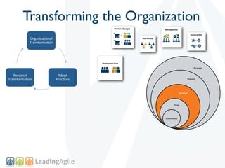 Transforming the Organization
            Organiza(onal+
            Transforma(on+




                                                                   Strategic


   Personal+                  Adopt++
Transforma(on+               Prac(ces+                        Release




                                                      Iteration



                                                Daily




                                         Continuous
 