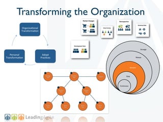 Transforming the Organization
            Organiza(onal+
            Transforma(on+




                                                                   Strategic


   Personal+                  Adopt++
Transforma(on+               Prac(ces+                        Release




                                                      Iteration



                                                Daily




                                         Continuous
 
