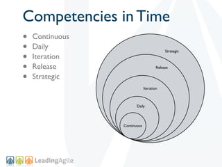 Competencies in Time
•   Continuous
•   Daily
•
                                           Strategic
    Iteration
•   Release                           Release


•   Strategic
                              Iteration



                        Daily




                 Continuous
 