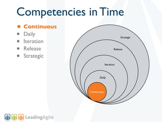 Competencies in Time
• Continuous
• Daily
• Iteration
                                         Strategic



• Release                           Release


• Strategic
                            Iteration



                      Daily




               Continuous
 
