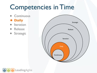 Competencies in Time
• Continuous
• Daily
• Iteration
                                         Strategic



• Release                           Release


• Strategic
                            Iteration



                      Daily




               Continuous
 