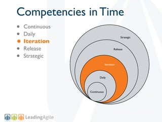 Competencies in Time
• Continuous
• Daily
• Iteration
                                         Strategic



• Release                           Release


• Strategic
                            Iteration



                      Daily




               Continuous
 
