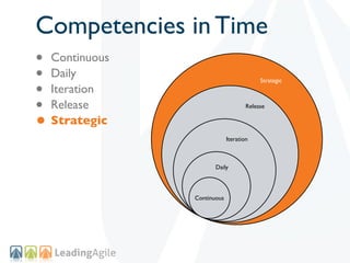 Competencies in Time
• Continuous
• Daily
• Iteration
                                         Strategic



• Release                           Release


• Strategic
                            Iteration



                      Daily




               Continuous
 