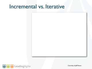 Incremental vs. Iterative




                            Courtesy of Jeff Patton
 