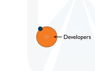 Scrum
Team    Developers
 
