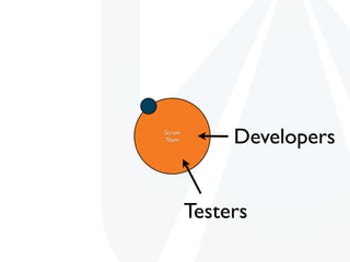 Scrum
Team         Developers


        Testers
 