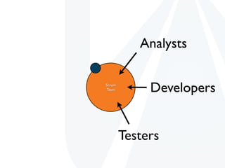Analysts

Scrum
Team         Developers


        Testers
 