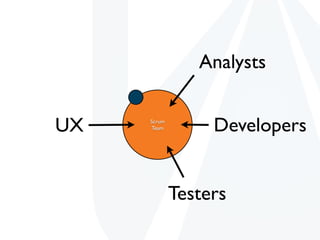 Analysts


UX   Scrum
     Team         Developers


             Testers
 
