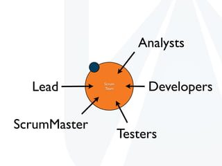 Analysts


  Lead        Scrum
              Team         Developers

ScrumMaster
                      Testers
 