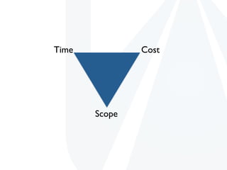 Time           Cost




       Scope
 