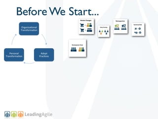 Before We Start...
            Organiza(onal+
            Transforma(on+




   Personal+                  Adopt++
Transforma(on+               Prac(ces+
 