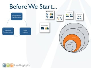 Before We Start...
            Organiza(onal+
            Transforma(on+




                                                                   Strategic


   Personal+                  Adopt++
Transforma(on+               Prac(ces+                        Release




                                                      Iteration



                                                Daily




                                         Continuous
 