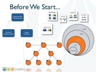 Before We Start...
            Organiza(onal+
            Transforma(on+




                                                                   Strategic


   Personal+                  Adopt++
Transforma(on+               Prac(ces+                        Release




                                                      Iteration



                                                Daily




                                         Continuous
 