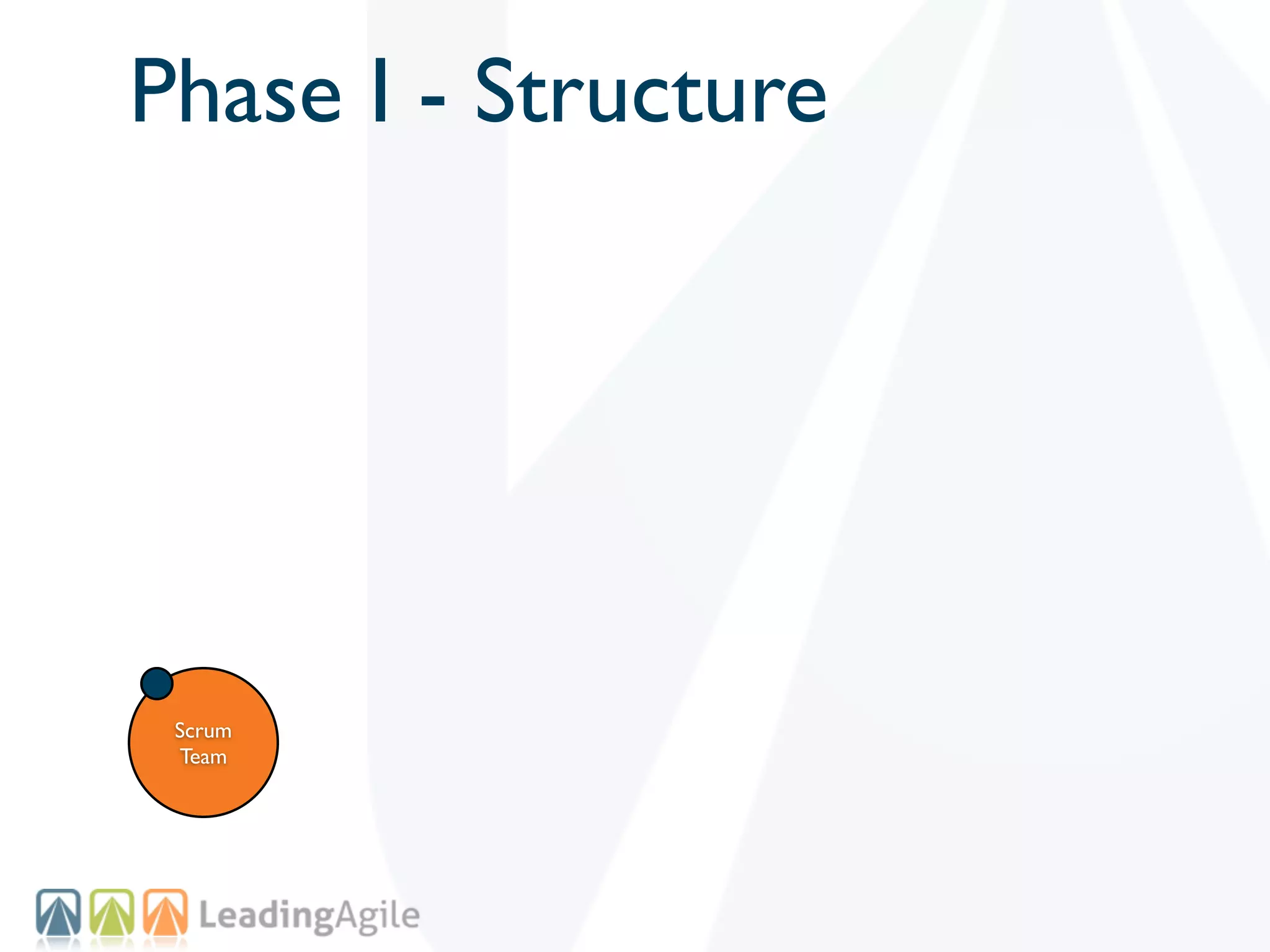 Phase I - Structure




 Scrum
 Team
 