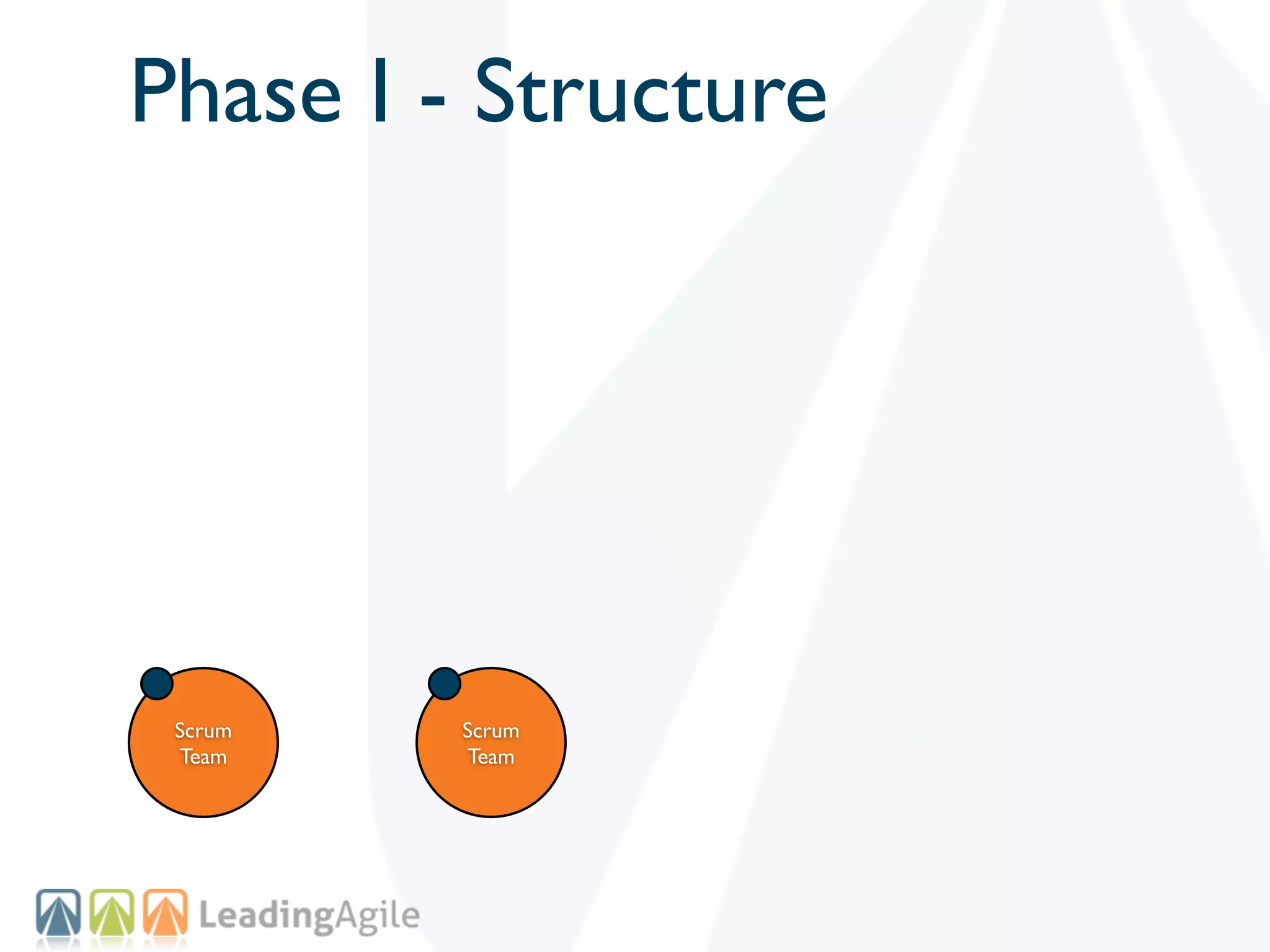 Phase I - Structure




 Scrum   Scrum
 Team    Team
 